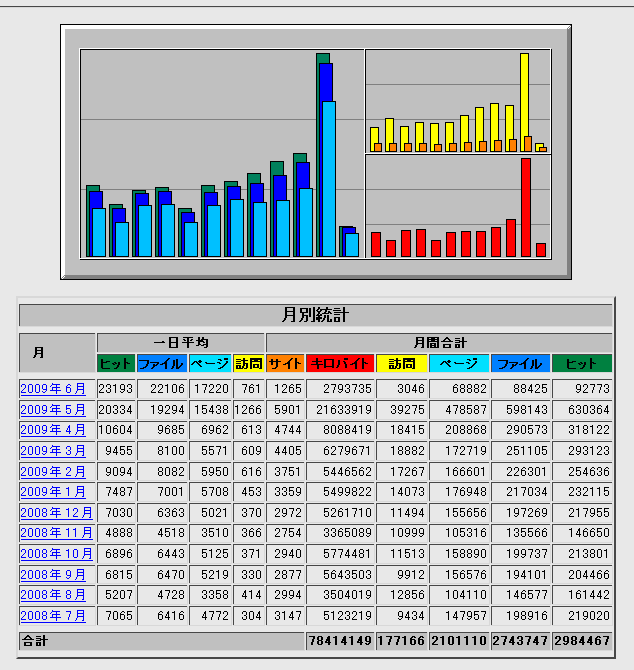 弁護士ブログ5月アクセス数